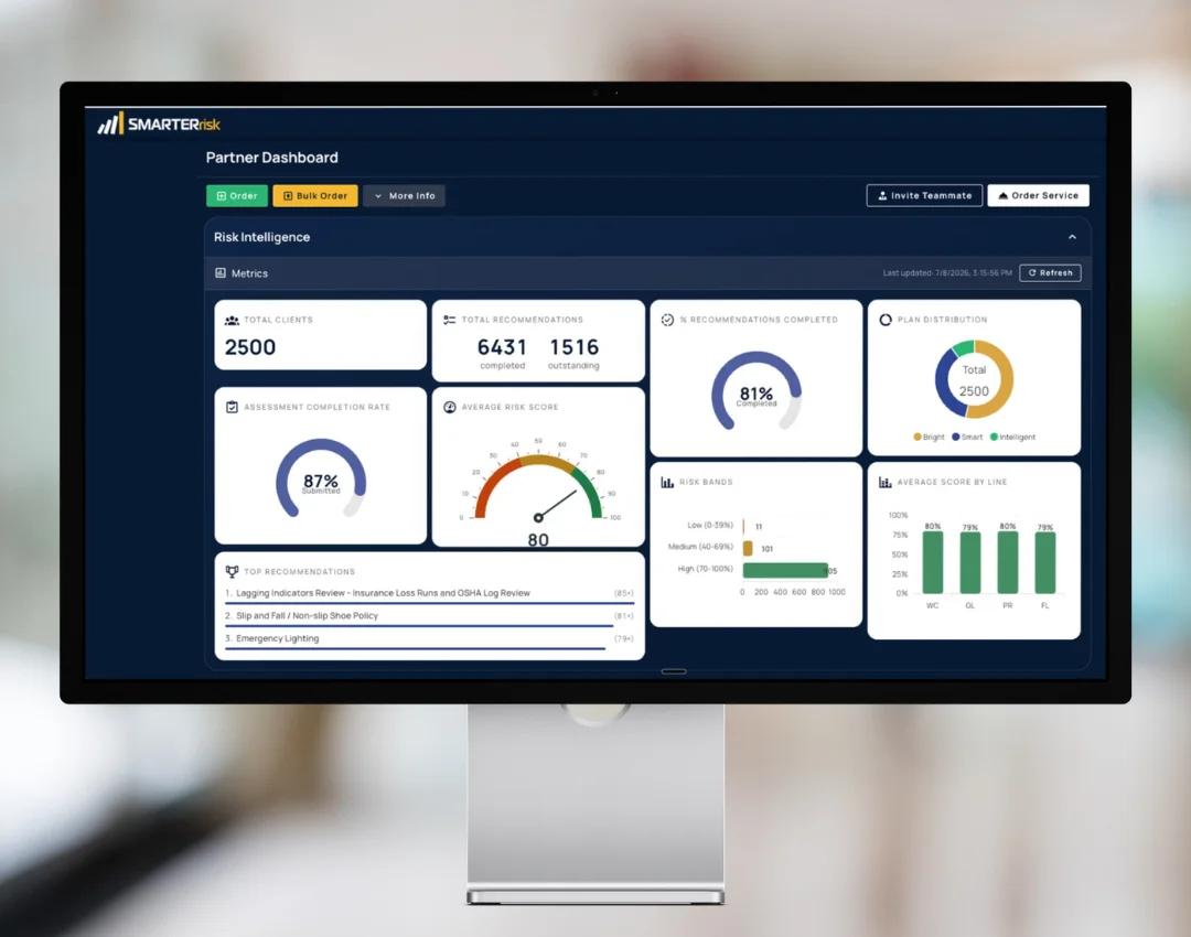 SmarterRisk Risk Intelligence Dashboard on a desktop monitor, showing total clients, recommendations completed and outstanding, assessment completion rate, average risk score, risk bands, plan distribution, top recommendations, and average score by line of coverage